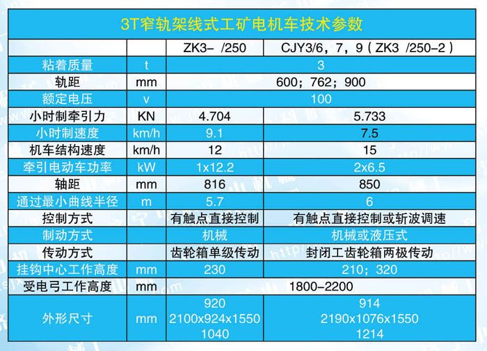 新3噸電機車參數(shù).jpg